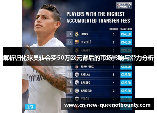 解析归化球员转会费50万欧元背后的市场影响与潜力分析