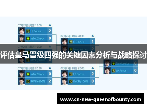 评估皇马晋级四强的关键因素分析与战略探讨