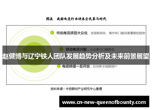 赵健博与辽宁铁人团队发展趋势分析及未来前景展望