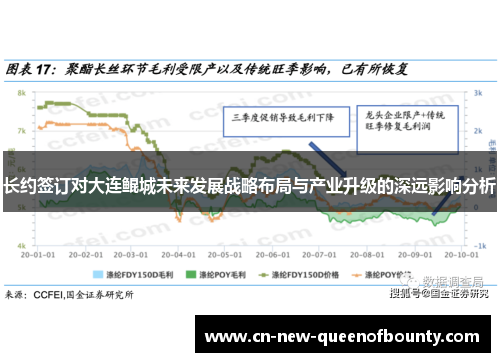 长约签订对大连鲲城未来发展战略布局与产业升级的深远影响分析