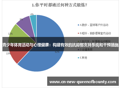 青少年体育活动与心理健康：构建有效的抗抑郁支持系统和干预措施