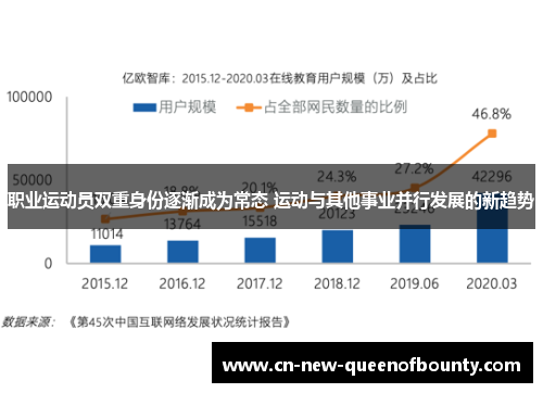 职业运动员双重身份逐渐成为常态 运动与其他事业并行发展的新趋势