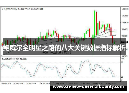 鲍威尔全明星之路的八大关键数据指标解析