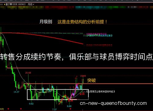 转售分成续约节奏，俱乐部与球员博弈时间点